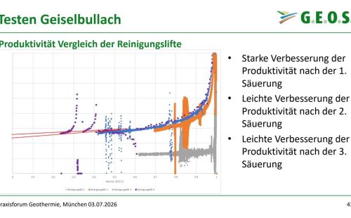 G.E.O.S. zeigt beim Praxisforum Geothermie der TU München aktuelle Ergebnisse aus dem Projekt Geiselbullach: Seismik, Bohrverlauf, Produktivität