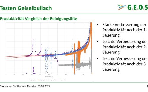 G.E.O.S. zeigt beim Praxisforum Geothermie der TU München aktuelle Ergebnisse aus dem Projekt Geiselbullach: Seismik, Bohrverlauf, Produktivität
