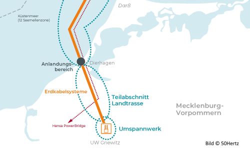 Ost-6-1 Gennaker Netzanbindung: G.E.O.S. / GEOS schließt Arbeiten an Unterlagen ab