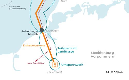 Ost-6-1 Gennaker Netzanbindung: G.E.O.S. / GEOS schließt Arbeiten an Unterlagen ab