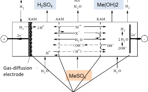Ressourceneffiziente Wasseraufbereitung durch Elektrodialyse gestartet: Neue Technologien zur Wassbehandlung bei G.E.O.S.